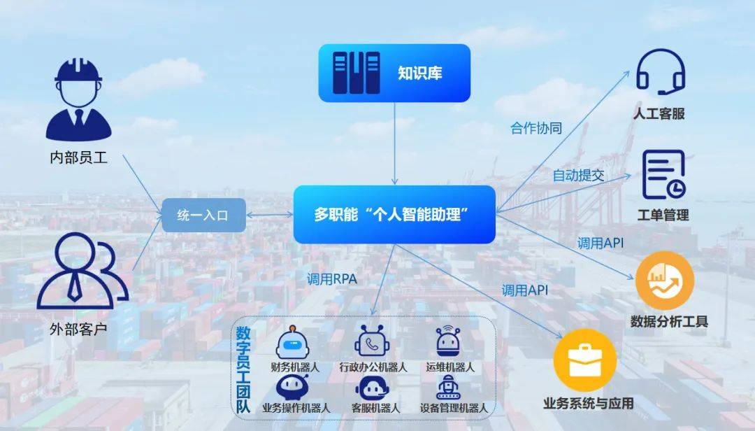 广州港以“数字驱动”推进“智慧绿色”港口升级