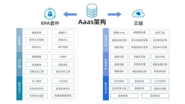 数字员工时代!实在智能发布全新AaaS+RPA架构实现机器人办公
